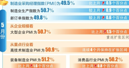 點擊放大