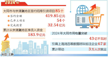 點擊放大
