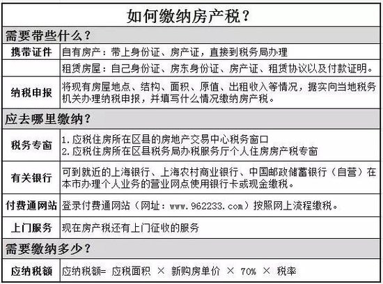 2016年房產稅繳納新攻略 看這一條就夠了!